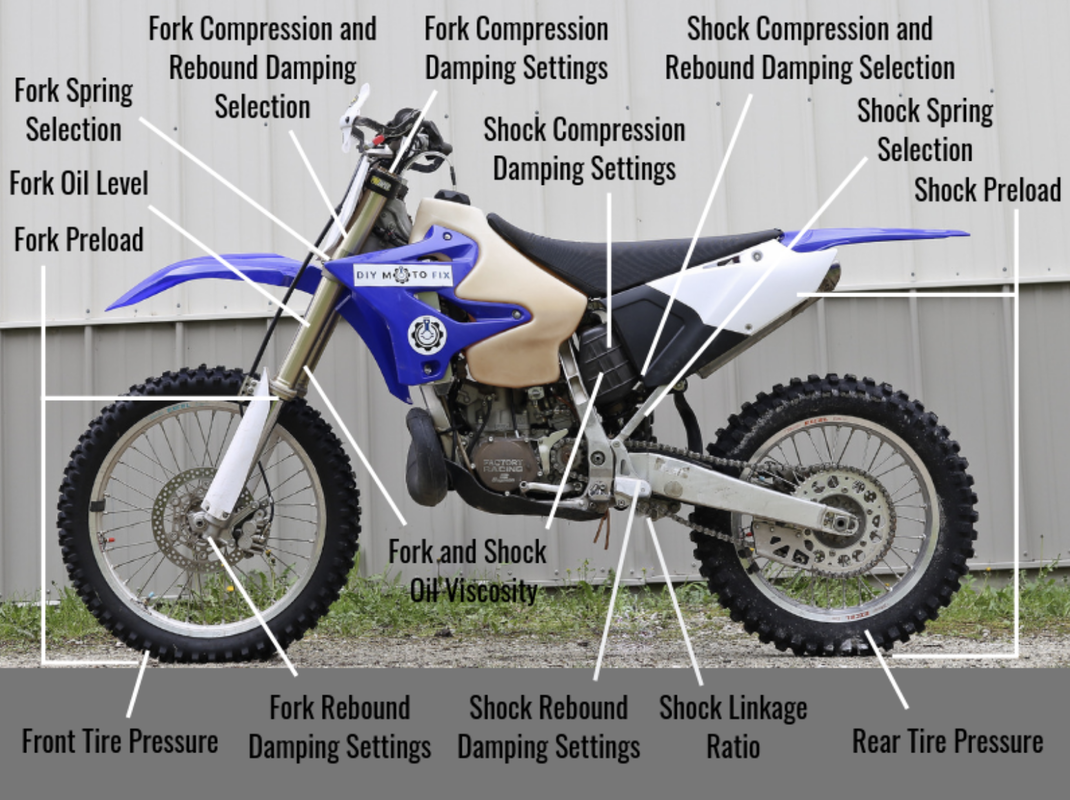 DIY Moto Fix Website - For Fixing Rebuilding Repairing Your Dirt Bike or  Motorcycle Engine - DIY Moto Fix